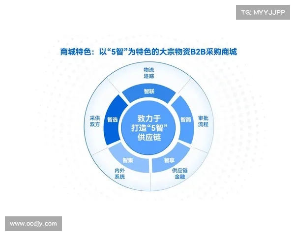 供应商的规模真的重要吗? 供应商的规模真的重要吗?